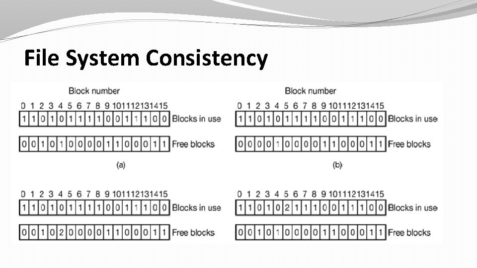 File System Consistency 
