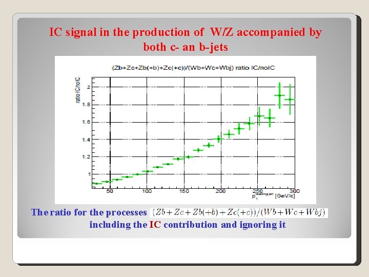 IC signal in the production of W/Z accompanied by both c- an b-jets The