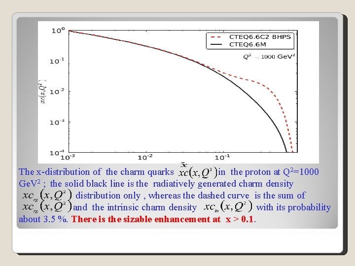 The x-distribution of the charm quarks in the proton at Q 2=1000 Ge. V