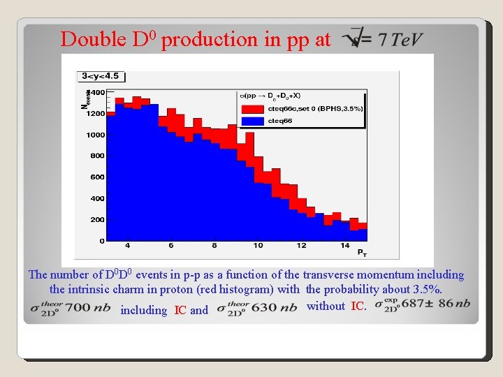 Double D 0 production in pp at The number of D 0 D 0