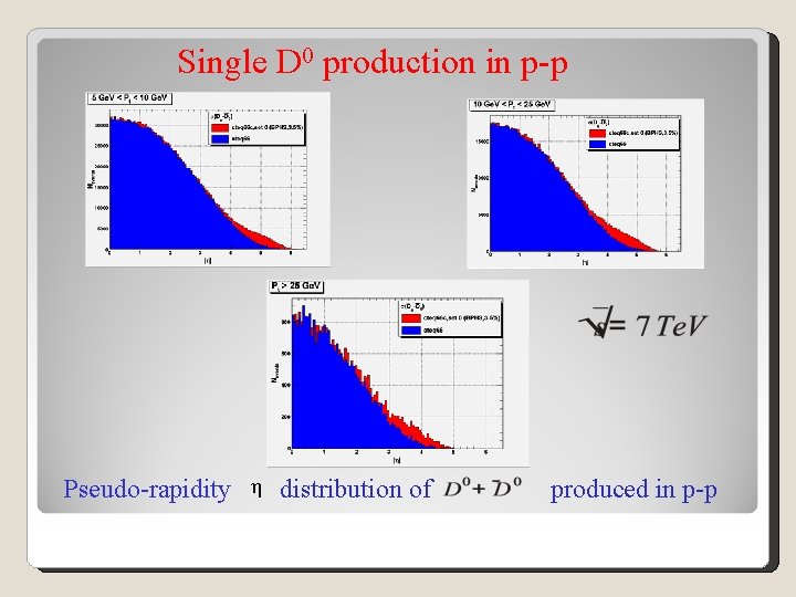Single D 0 production in p-p Pseudo-rapidity η distribution of produced in p-p 