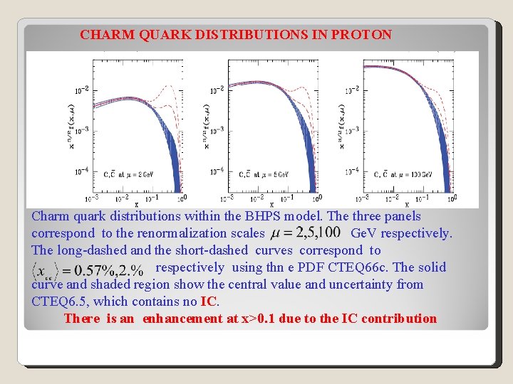 CHARM QUARK DISTRIBUTIONS IN PROTON Charm quark distributions within the BHPS model. The three