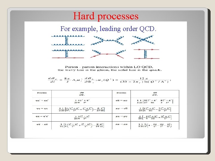 Hard processes For example, leading order QCD. 
