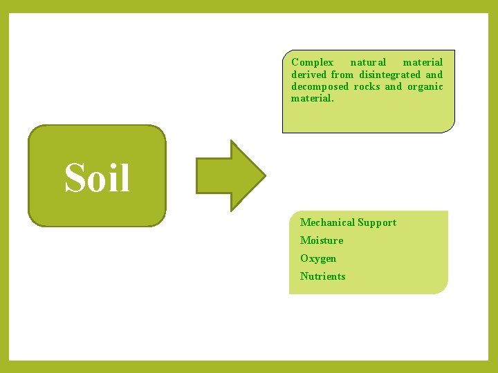 Complex natural material derived from disintegrated and decomposed rocks and organic material. Soil Mechanical