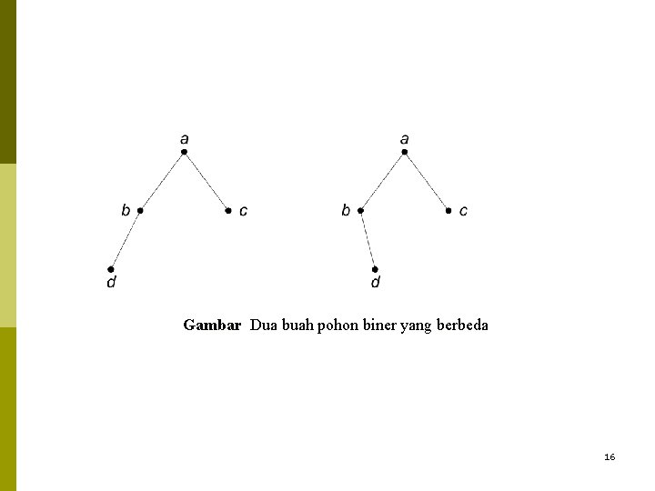 Gambar Dua buah pohon biner yang berbeda 16 