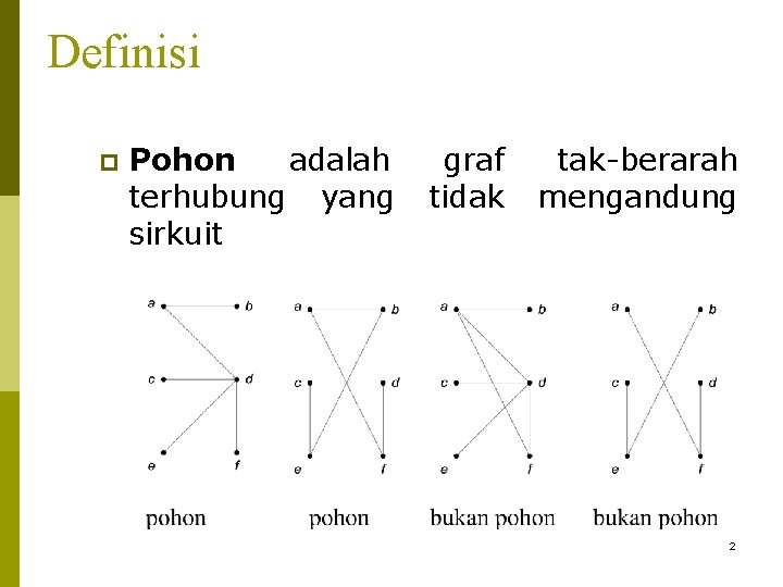 Definisi p Pohon adalah terhubung yang sirkuit graf tidak tak-berarah mengandung 2 