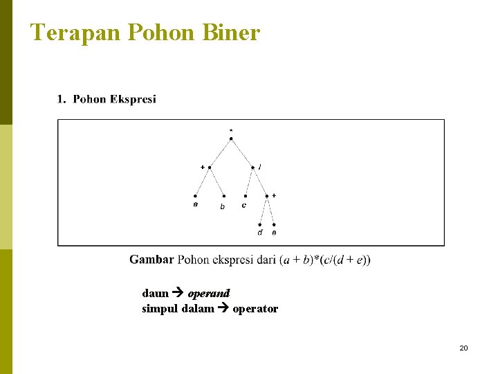 Terapan Pohon Biner daun operand simpul dalam operator 20 