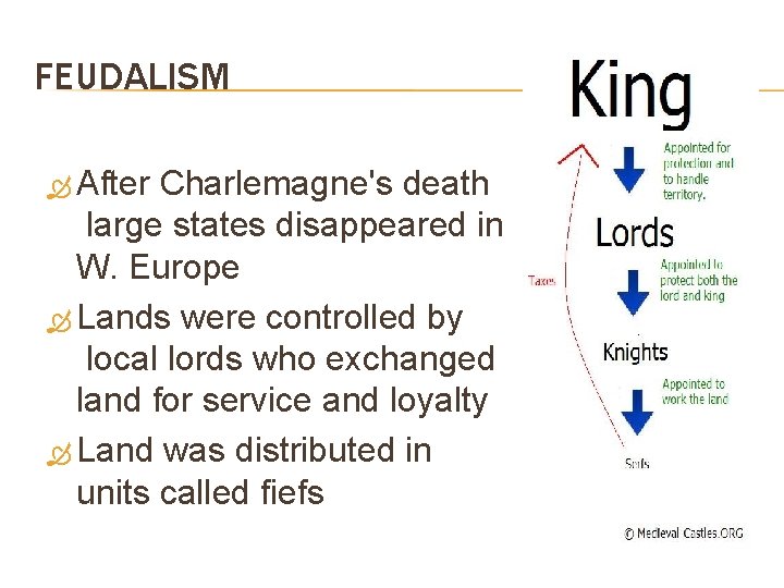 FEUDALISM After Charlemagne's death large states disappeared in W. Europe Lands were controlled by