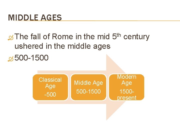 MIDDLE AGES The fall of Rome in the mid 5 th century ushered in