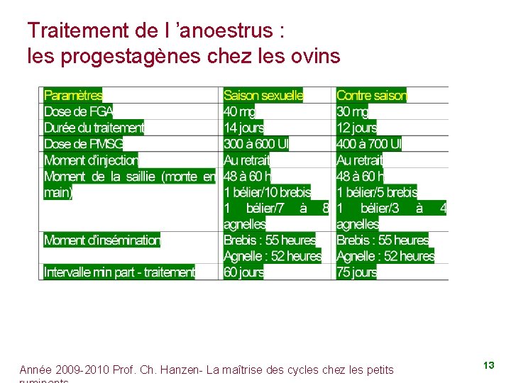 Traitement de l ’anoestrus : les progestagènes chez les ovins e. CG : indispensable