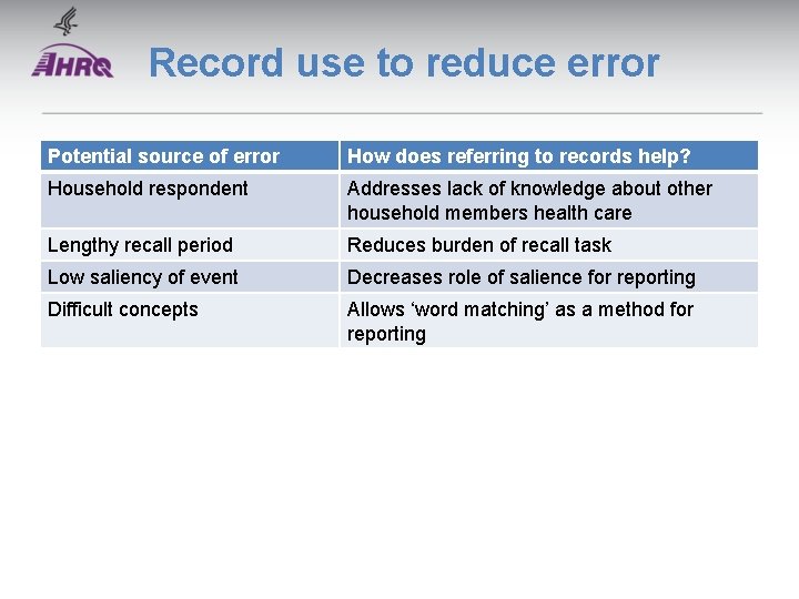 Record use to reduce error Potential source of error How does referring to records Record use to reduce error Potential source of error How does referring to records