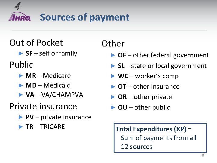Sources of payment Out of Pocket ► SF – self or family Public MR Sources of payment Out of Pocket ► SF – self or family Public MR
