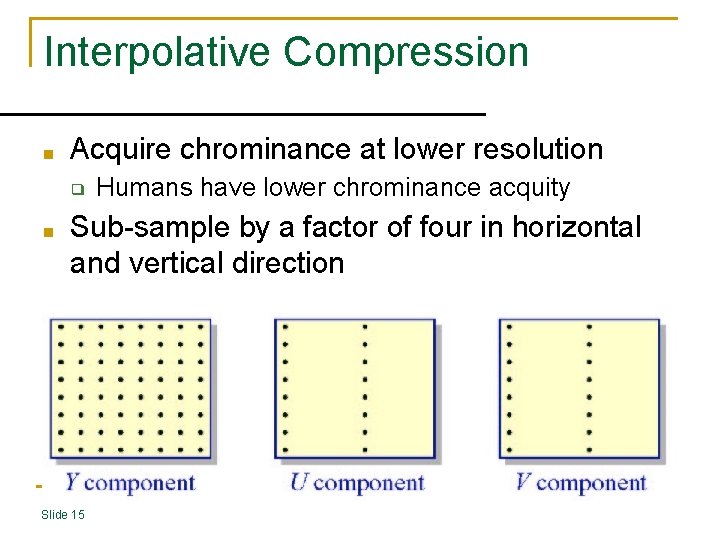 Interpolative Compression ■ Acquire chrominance at lower resolution ❑ ■ Humans have lower chrominance