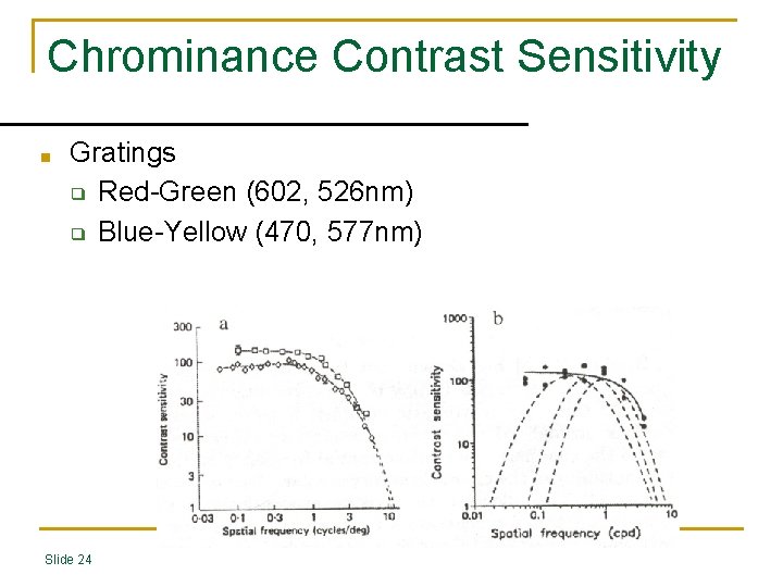 Chrominance Contrast Sensitivity ■ Gratings ❑ Red-Green (602, 526 nm) ❑ Blue-Yellow (470, 577