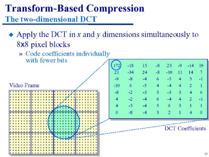 Slide 32 