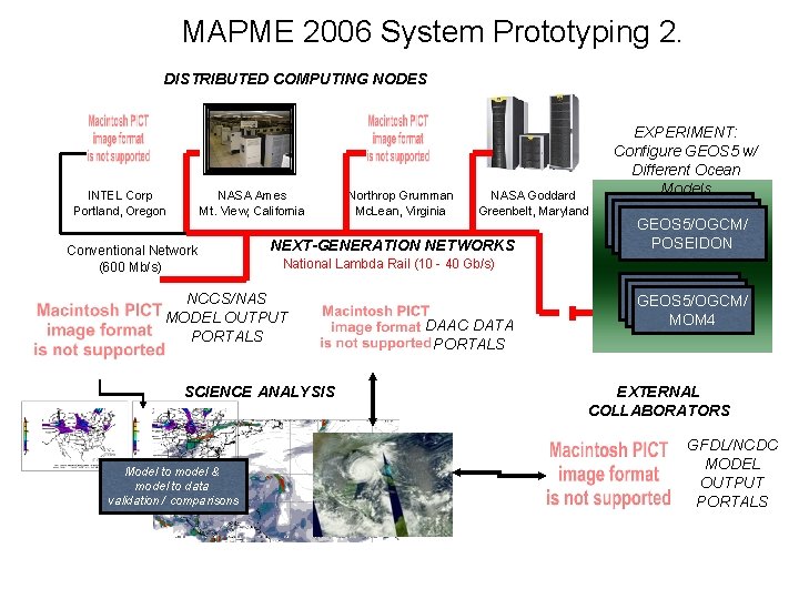 MAPME 2006 System Prototyping 2. DISTRIBUTED COMPUTING NODES INTEL Corp Portland, Oregon NASA Ames