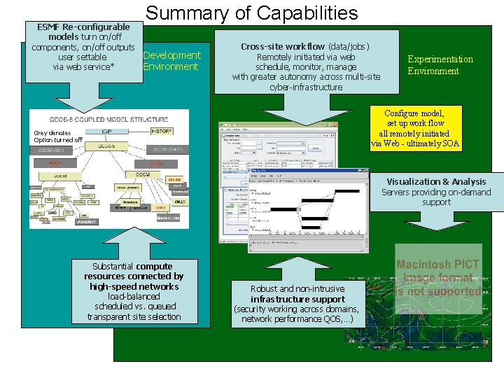 Summary of Capabilities ESMF Re-configurable models turn on/off components, on/off outputs Development user settable