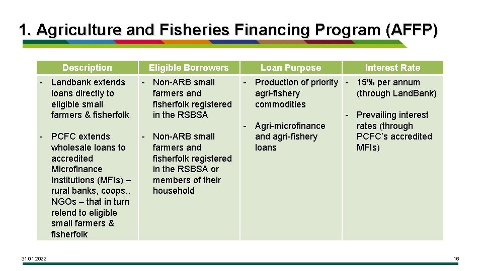 1. Agriculture and Fisheries Financing Program (AFFP) Description Eligible Borrowers - Landbank extends loans