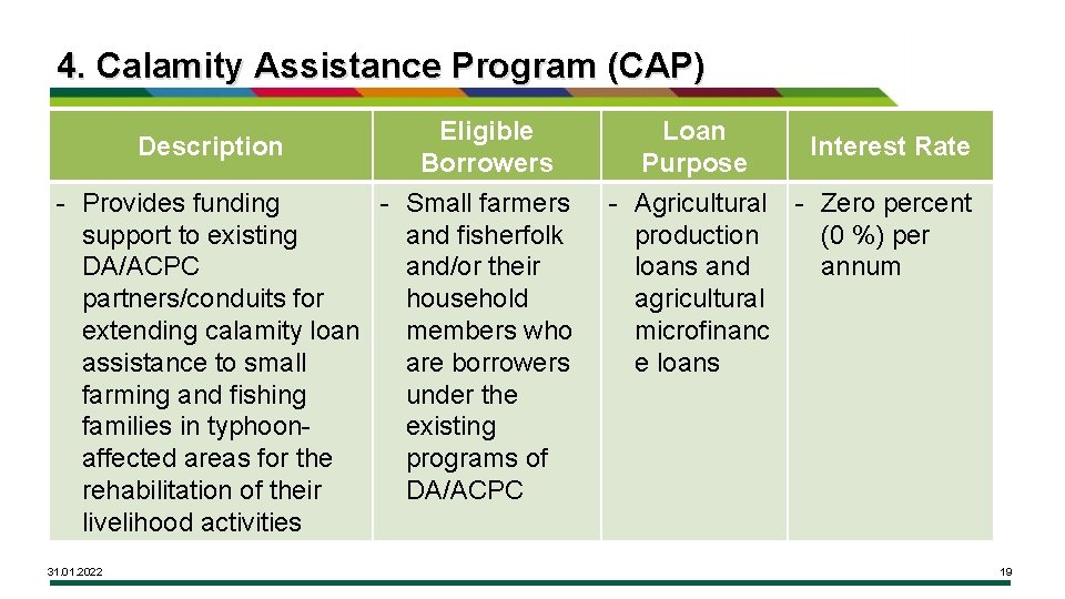 4. Calamity Assistance Program (CAP) Eligible Description Borrowers - Provides funding - Small farmers