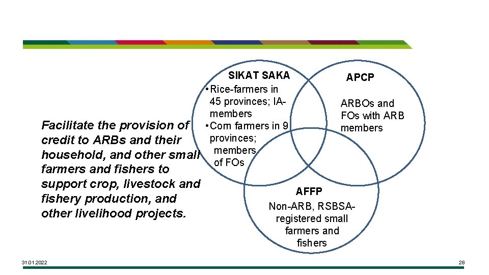 Facilitate the provision of credit to ARBs and their household, and other small farmers