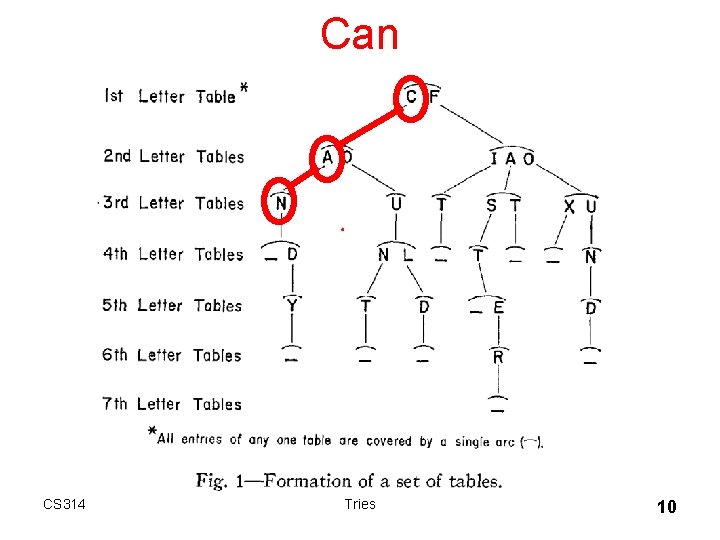 Can CS 314 Tries 10 