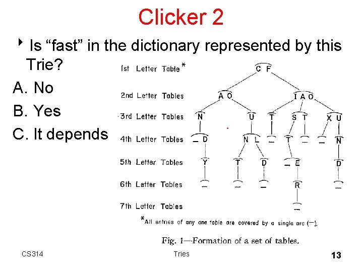 Clicker 2 8 Is “fast” in the dictionary represented by this Trie? A. No