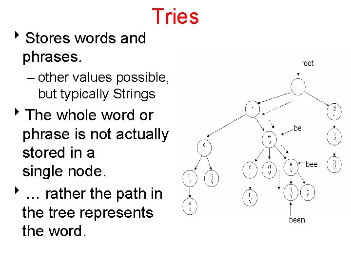 8 Stores words and phrases. Tries – other values possible, but typically Strings 8