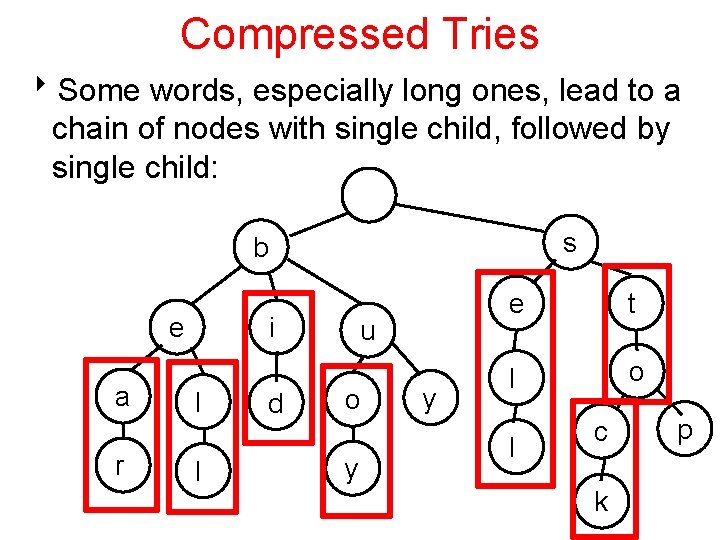 Compressed Tries 8 Some words, especially long ones, lead to a chain of nodes