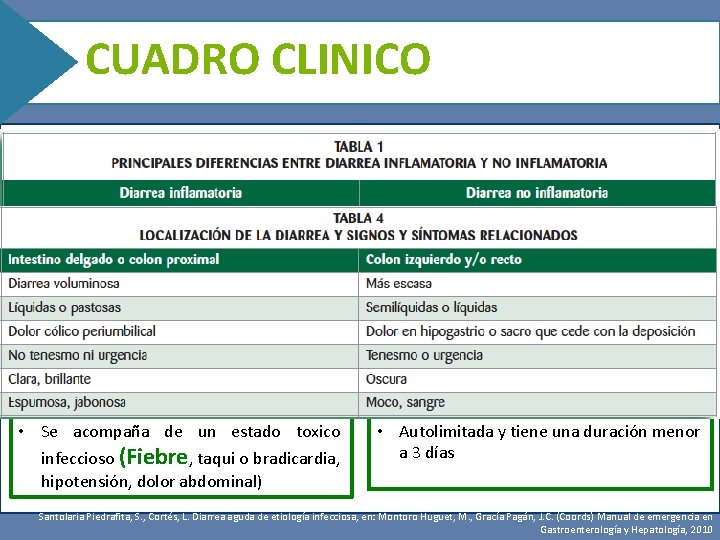 CUADRO CLINICO Episodio diarreico: “es el que cumple el criterio anterior y termina cuando