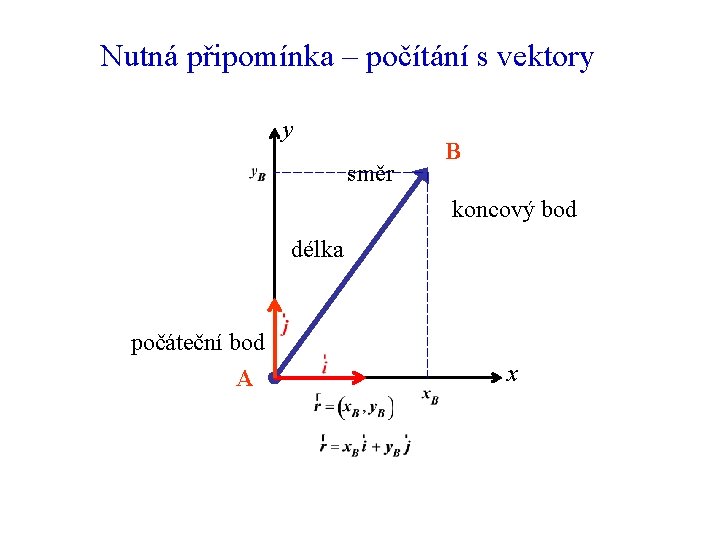 Nutná připomínka – počítání s vektory y směr B koncový bod délka počáteční bod