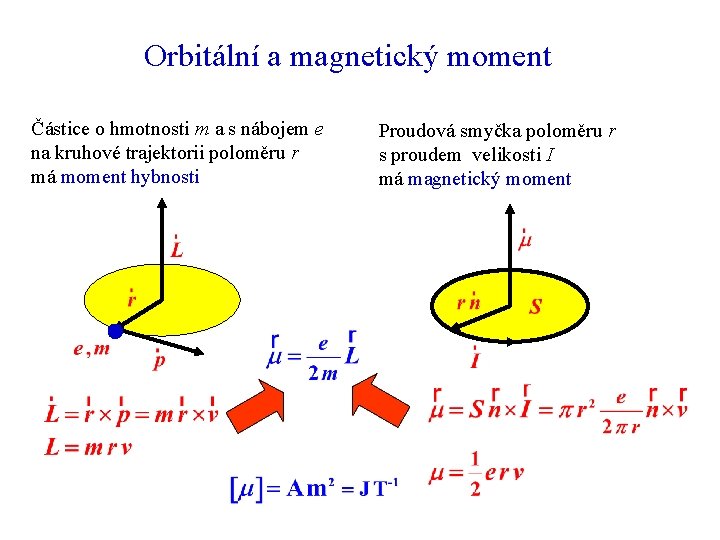 Orbitální a magnetický moment Částice o hmotnosti m a s nábojem e na kruhové