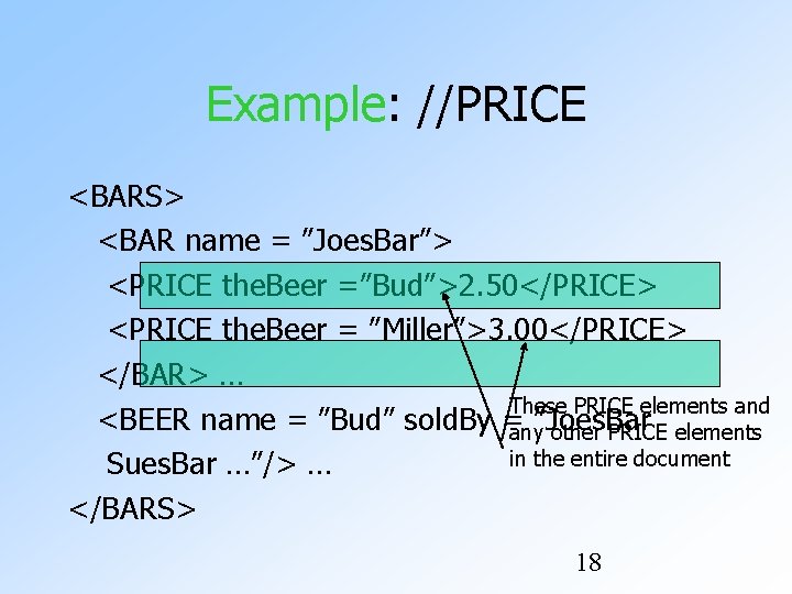 Example: //PRICE <BARS> <BAR name = ”Joes. Bar”> <PRICE the. Beer =”Bud”>2. 50</PRICE> <PRICE Example: //PRICE <BARS> <BAR name = ”Joes. Bar”> <PRICE the. Beer =”Bud”>2. 50</PRICE> <PRICE