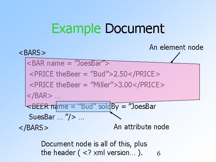 Example Document An element node <BARS> <BAR name = ”Joes. Bar”> <PRICE the. Beer Example Document An element node <BARS> <BAR name = ”Joes. Bar”> <PRICE the. Beer