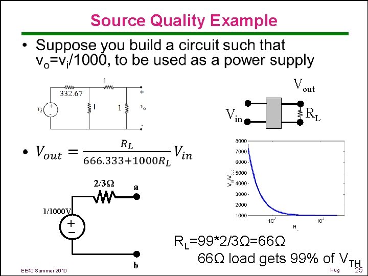 Source Quality Example • Vout Vin 2/3Ω RL a 1/1000 V – + EE