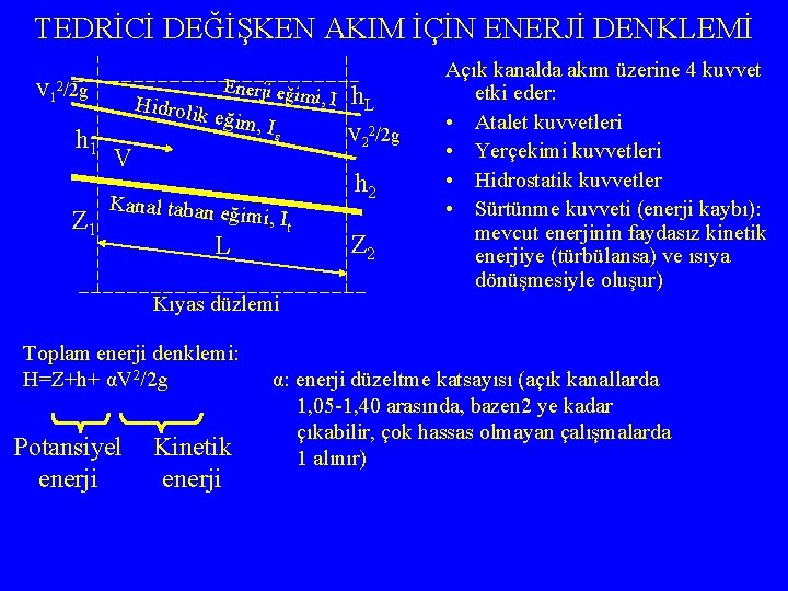 TEDRİCİ DEĞİŞKEN AKIM İÇİN ENERJİ DENKLEMİ V 1 2/2 g h 1 Z 1