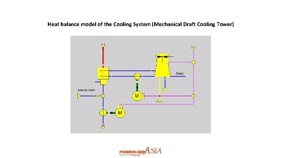 Heat balance model of the Cooling System (Mechanical Draft Cooling Tower) 