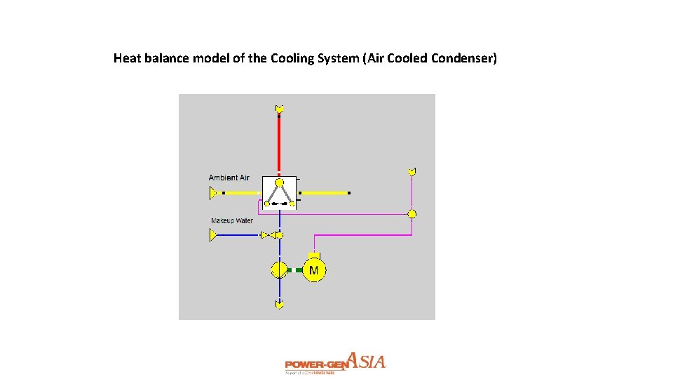 Heat balance model of the Cooling System (Air Cooled Condenser) 