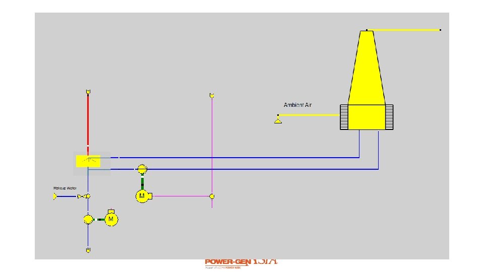 Heat balance model of the Cooling System (Heller System – Dry Tower) 