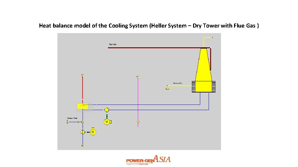 Heat balance model of the Cooling System (Heller System – Dry Tower with Flue