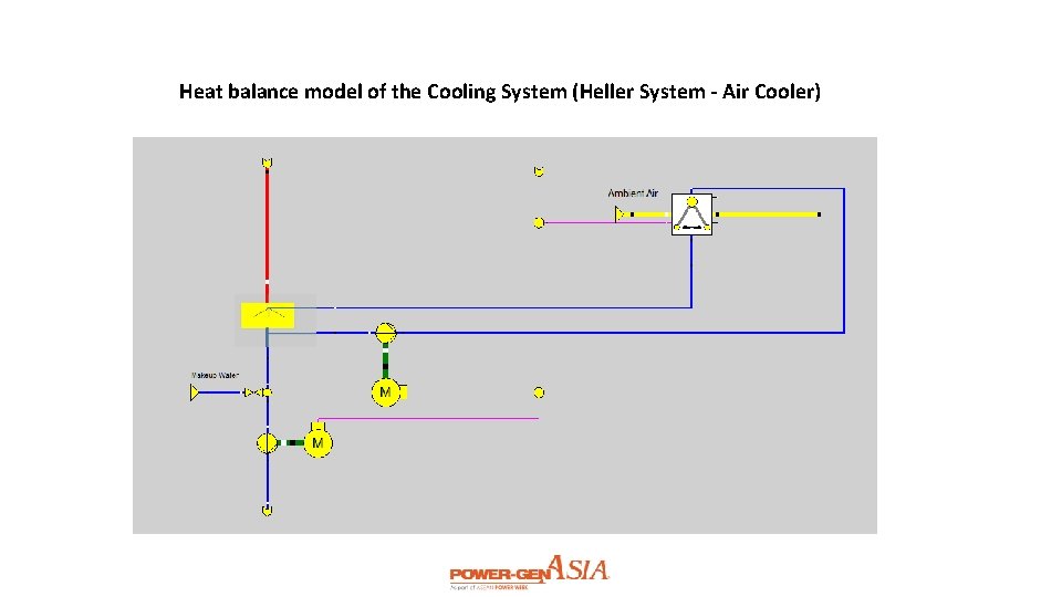 Heat balance model of the Cooling System (Heller System - Air Cooler) 