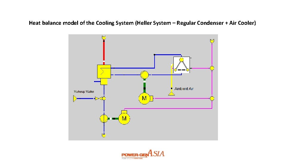 Heat balance model of the Cooling System (Heller System – Regular Condenser + Air