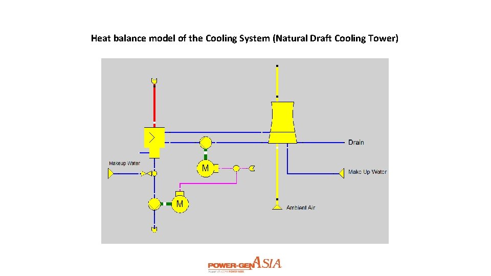 Heat balance model of the Cooling System (Natural Draft Cooling Tower) 