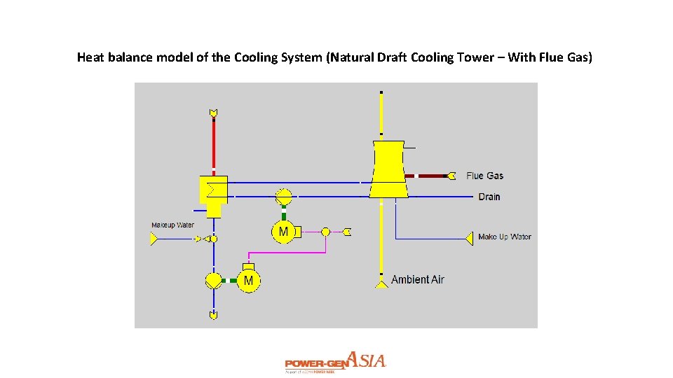 Heat balance model of the Cooling System (Natural Draft Cooling Tower – With Flue