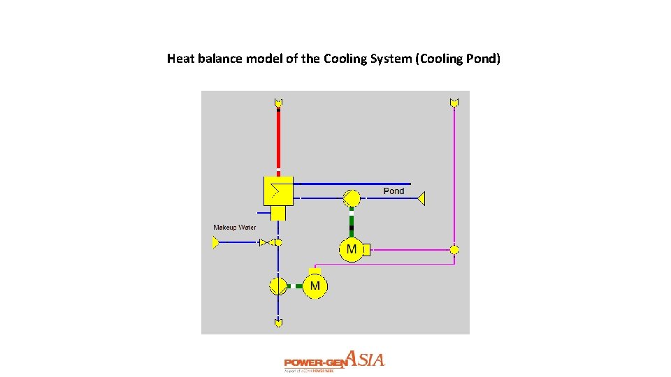 Heat balance model of the Cooling System (Cooling Pond) 