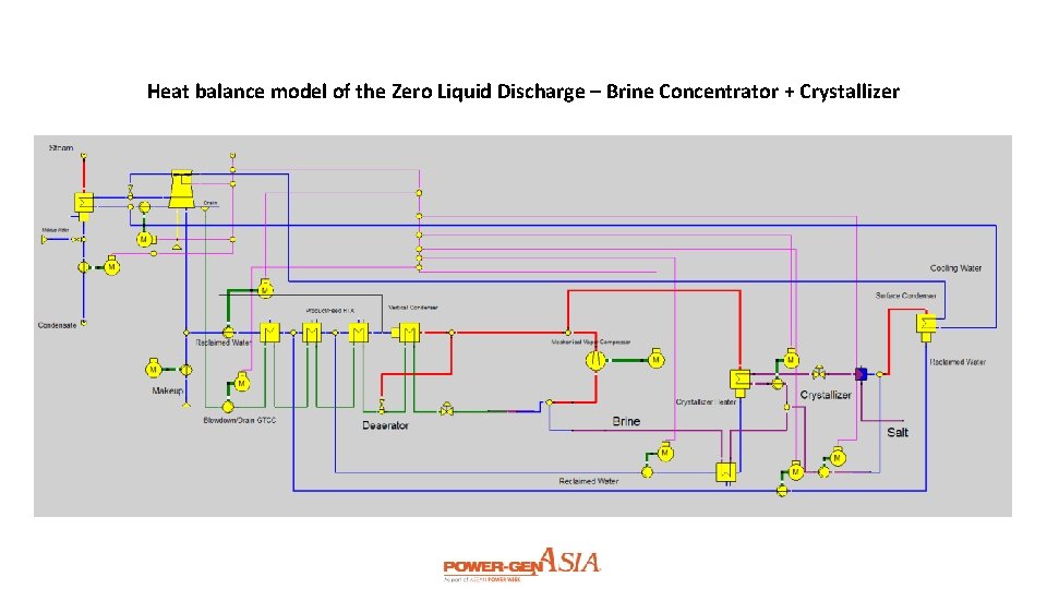 Heat balance model of the Zero Liquid Discharge – Brine Concentrator + Crystallizer 