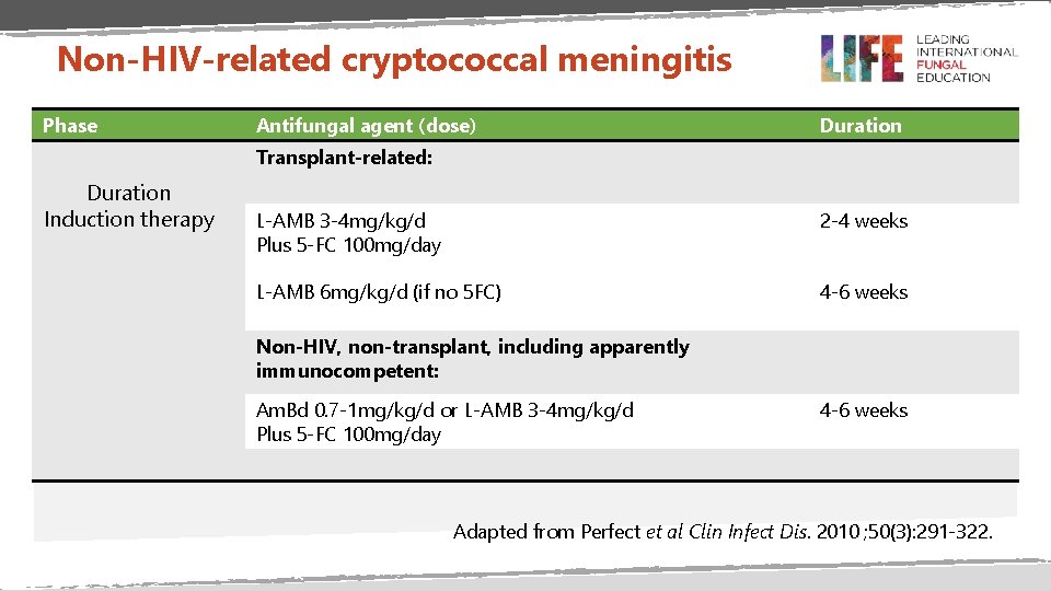 Non-HIV-related cryptococcal meningitis Phase Antifungal agent (dose) Duration Transplant-related: Duration Induction therapy L-AMB 3