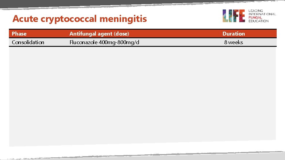 Acute cryptococcal meningitis Phase Antifungal agent (dose) Duration Consolidation Fluconazole 400 mg-800 mg/d 8