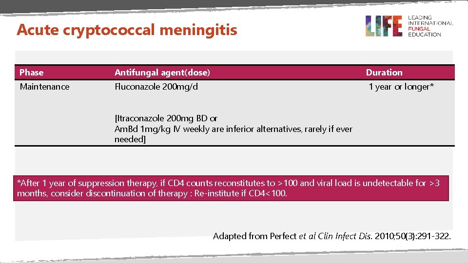 Acute cryptococcal meningitis Phase Antifungal agent(dose) Duration Maintenance Fluconazole 200 mg/d 1 year or