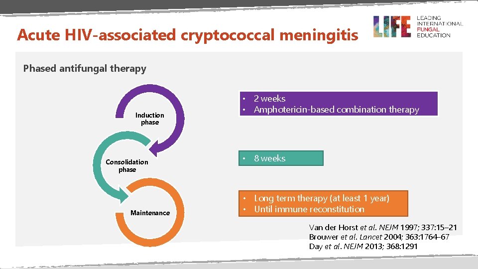 Acute HIV-associated cryptococcal meningitis Phased antifungal therapy Induction phase Consolidation phase Maintenance • 2