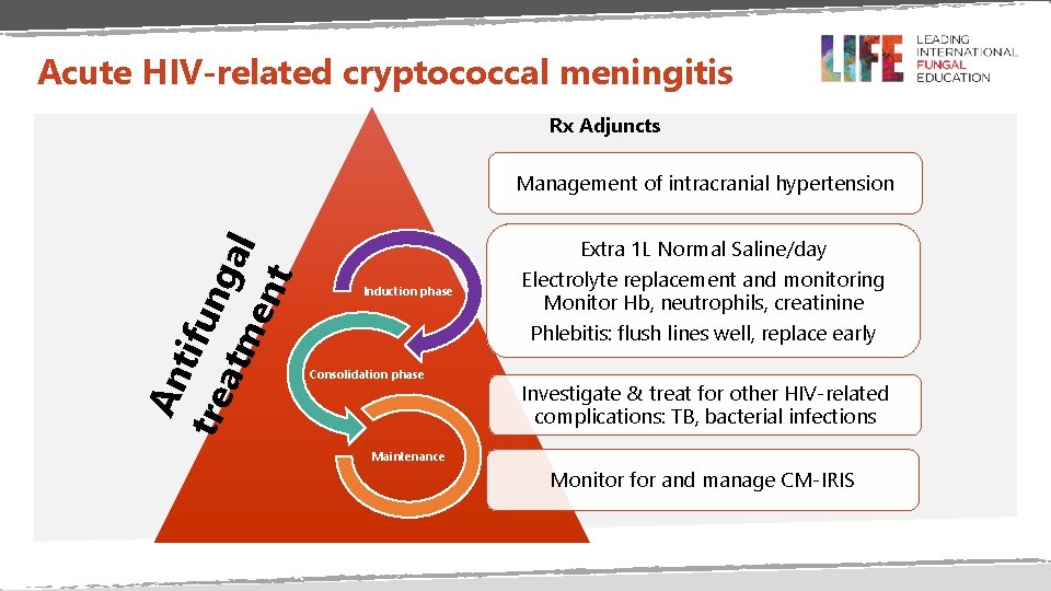 Acute HIV-related cryptococcal meningitis Rx Adjuncts An tifu tre atm ngal ent Management of